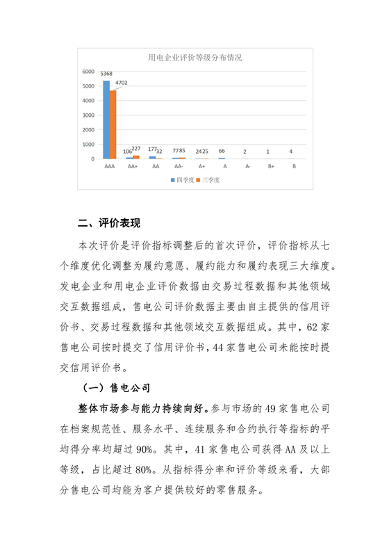 11家售電公司獲3A級！云南2018年四季度電力市場主體信用評價結果