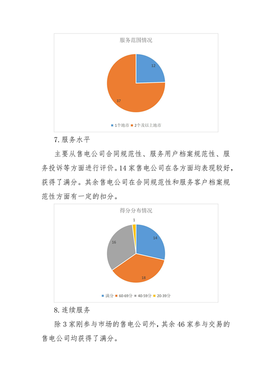 11家售電公司獲3A級！云南2018年四季度電力市場主體信用評價結果