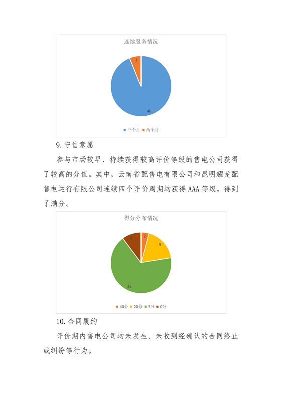 11家售電公司獲3A級！云南2018年四季度電力市場主體信用評價結果