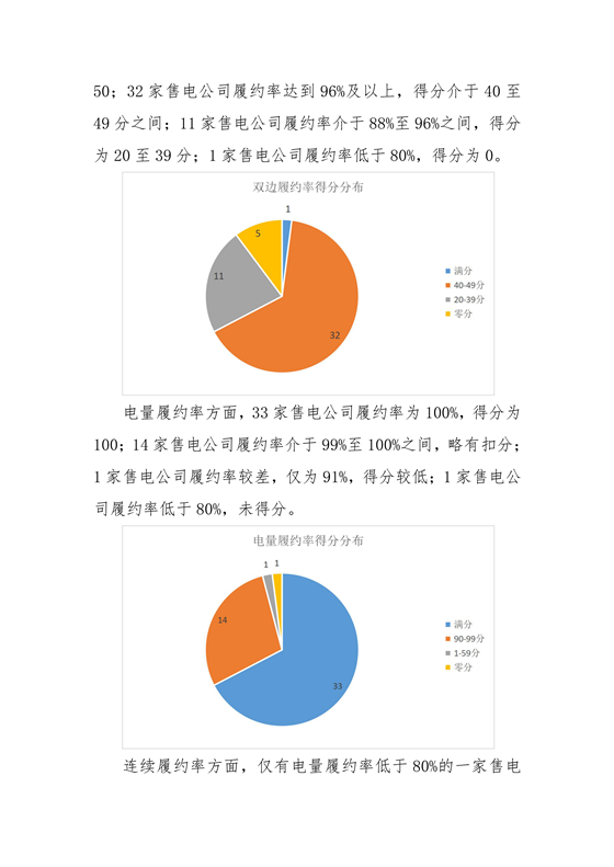 11家售電公司獲3A級！云南2018年四季度電力市場主體信用評價結果