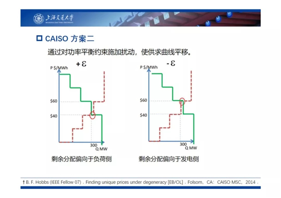 電力市場出清：節(jié)點(diǎn)電價(jià)的存在性與唯一性