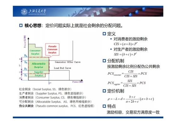 電力市場出清：節(jié)點(diǎn)電價(jià)的存在性與唯一性