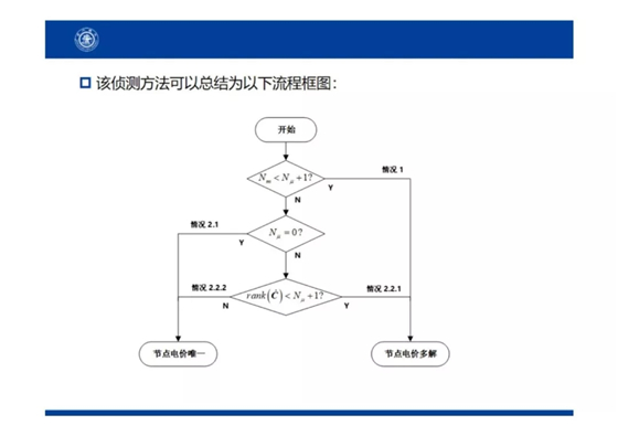 電力市場出清：節(jié)點(diǎn)電價(jià)的存在性與唯一性