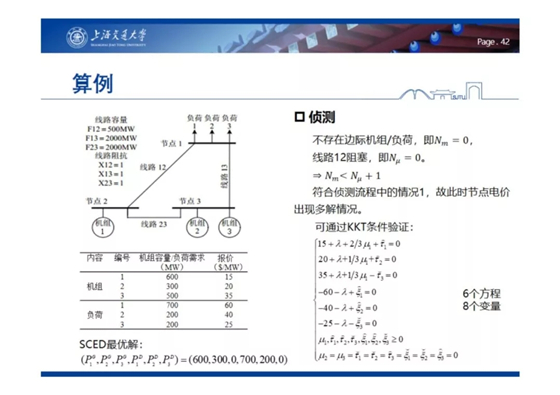 電力市場出清：節(jié)點(diǎn)電價(jià)的存在性與唯一性