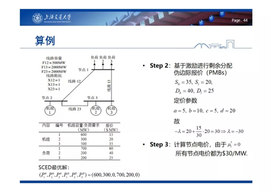 電力市場出清：節(jié)點(diǎn)電價(jià)的存在性與唯一性