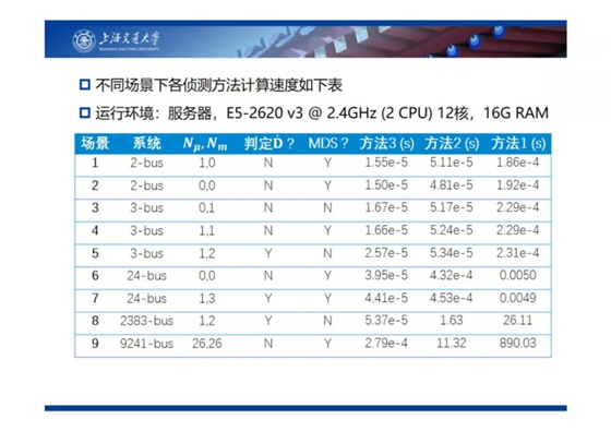 電力市場出清：節(jié)點(diǎn)電價(jià)的存在性與唯一性
