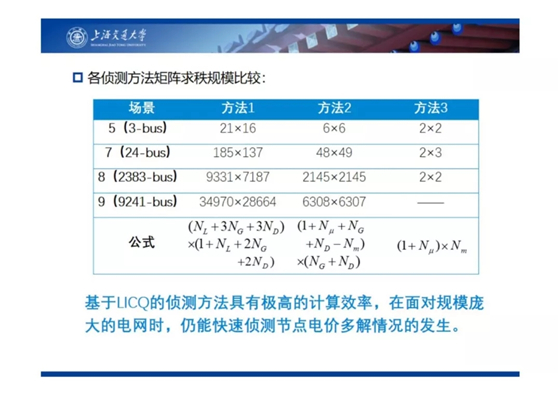 電力市場出清：節(jié)點(diǎn)電價(jià)的存在性與唯一性