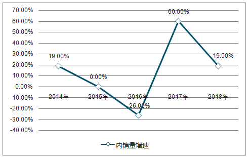 2018年電能替代等預(yù)計將為全社會用電貢獻近7成的增量
