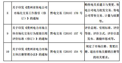2018年貴州電力市場化交易報(bào)告：大工業(yè)和磨料市場化電量同比增89%和44%！