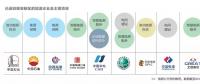  雄安新區(qū)已進(jìn)駐的能源企業(yè)及主要項(xiàng)目有哪些？破解國(guó)際“能源三難題”靠什么？