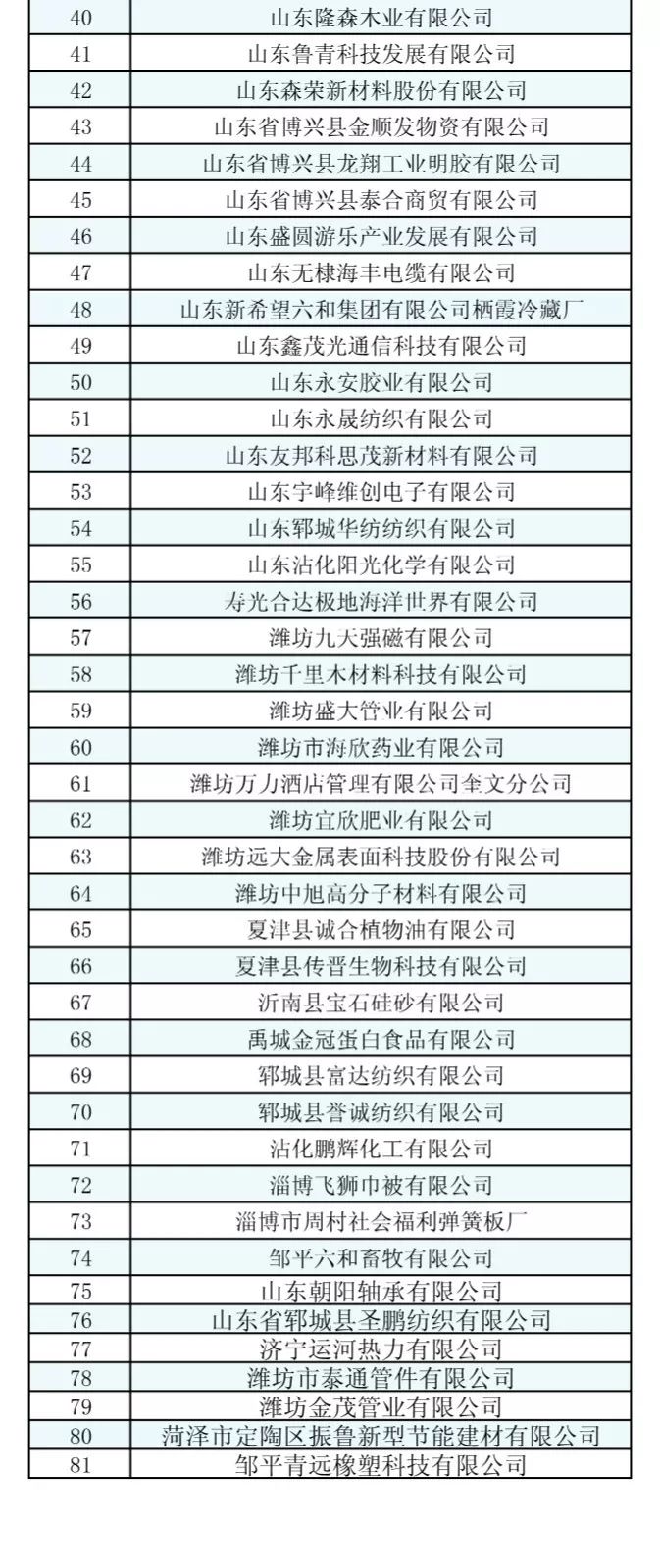 山東2019年2月新增注冊電力用戶不符合準入條件名單81家