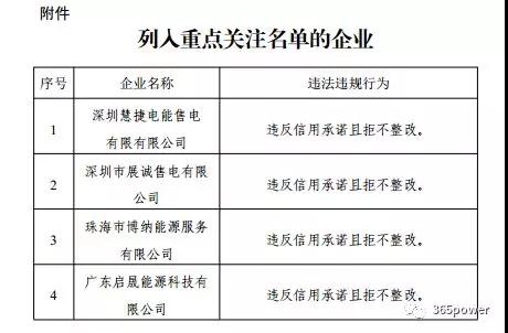 售電不易！市場博弈的同時(shí)售電公司須警惕這一風(fēng)險(xiǎn)！