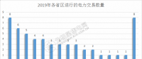2019年電力交易開門紅！全國(guó)16個(gè)省區(qū)交易活躍