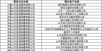 山東公示32家售電公司與166家電力用戶新增代理關(guān)系