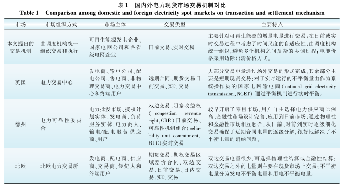 跨區(qū)域省間可再生能源增量現(xiàn)貨市場設(shè)計(jì)與實(shí)踐