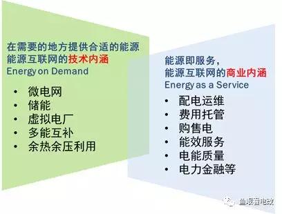 能源互聯(lián)網(wǎng)的上半場(chǎng)：從技術(shù)可行走向商業(yè)落地