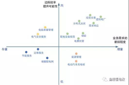 能源互聯(lián)網(wǎng)的上半場(chǎng)：從技術(shù)可行走向商業(yè)落地