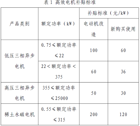 上海市工業(yè)節(jié)能和合同能源管理項目專項扶持辦法及流程圖、資金分配結(jié)果