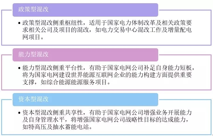 新形勢下的國家電網(wǎng)公司混合所有制改革路徑：電力交易中心混改、增量配電網(wǎng)項目