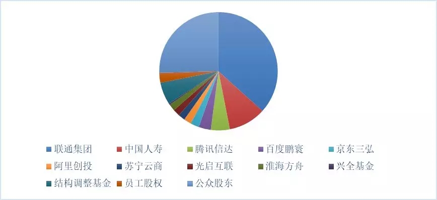 新形勢下的國家電網(wǎng)公司混合所有制改革路徑：電力交易中心混改、增量配電網(wǎng)項目