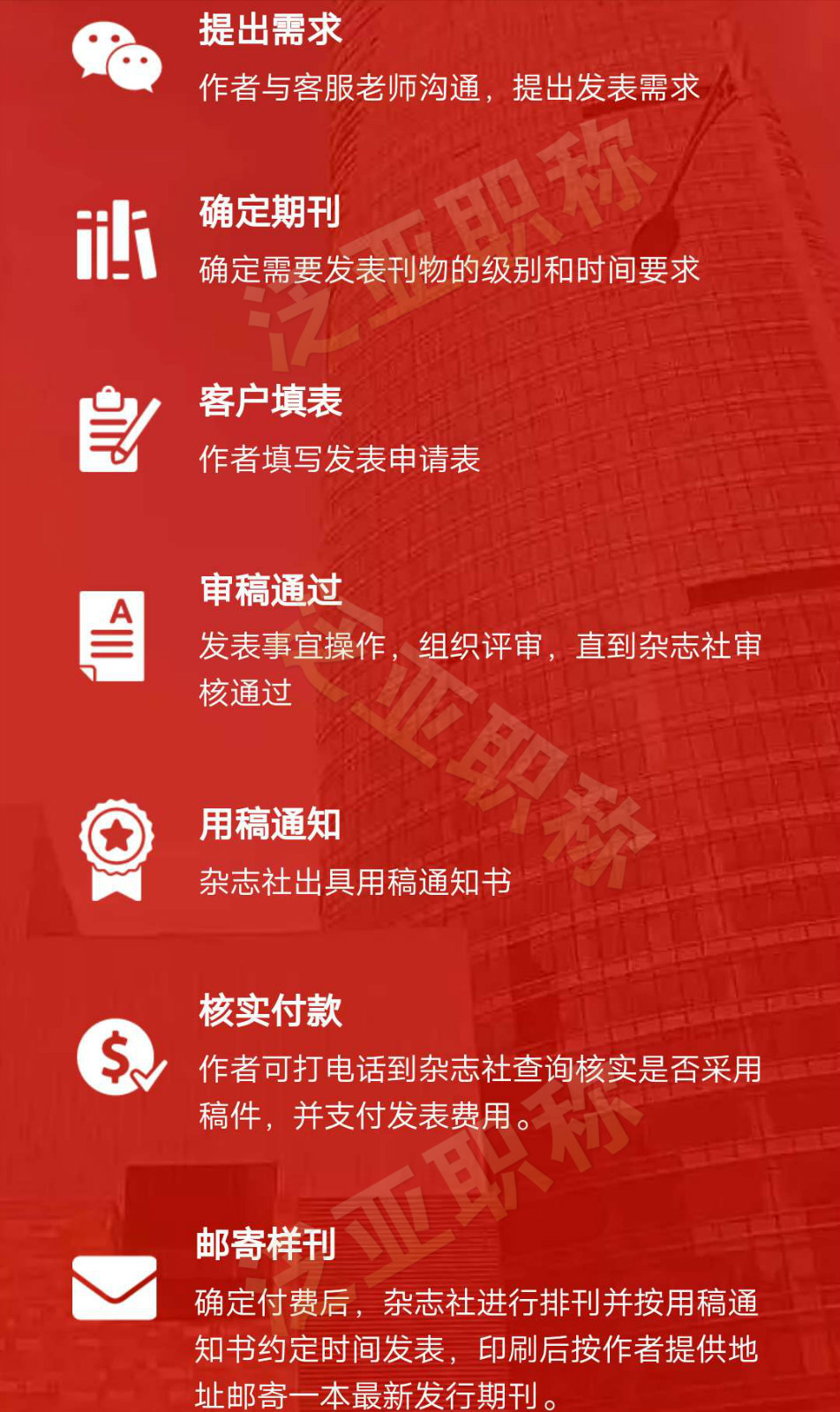 想了解一下你們的發(fā)表流程？