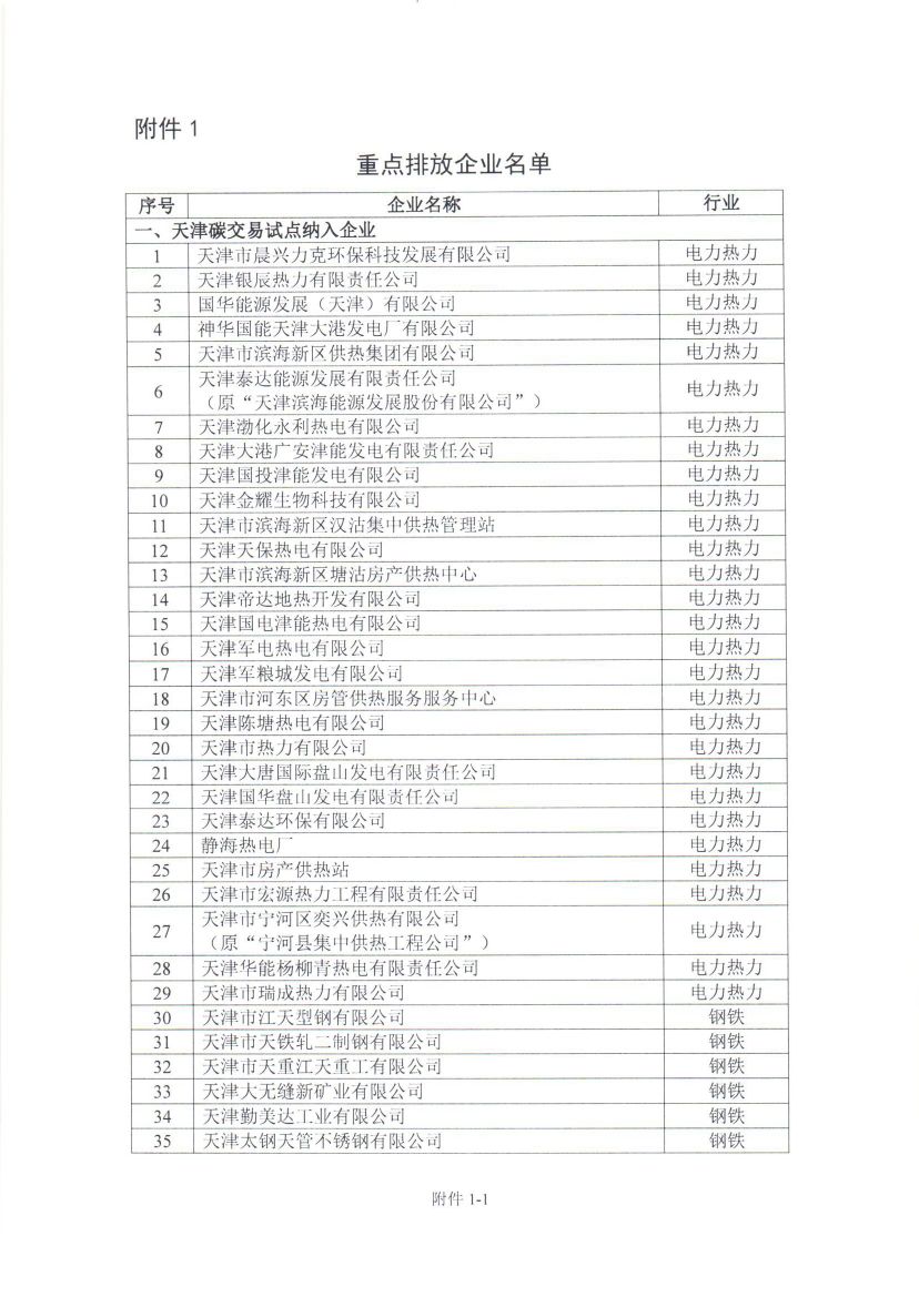 天津2018年度碳排放報(bào)告與核查及履約等工作展開(kāi)