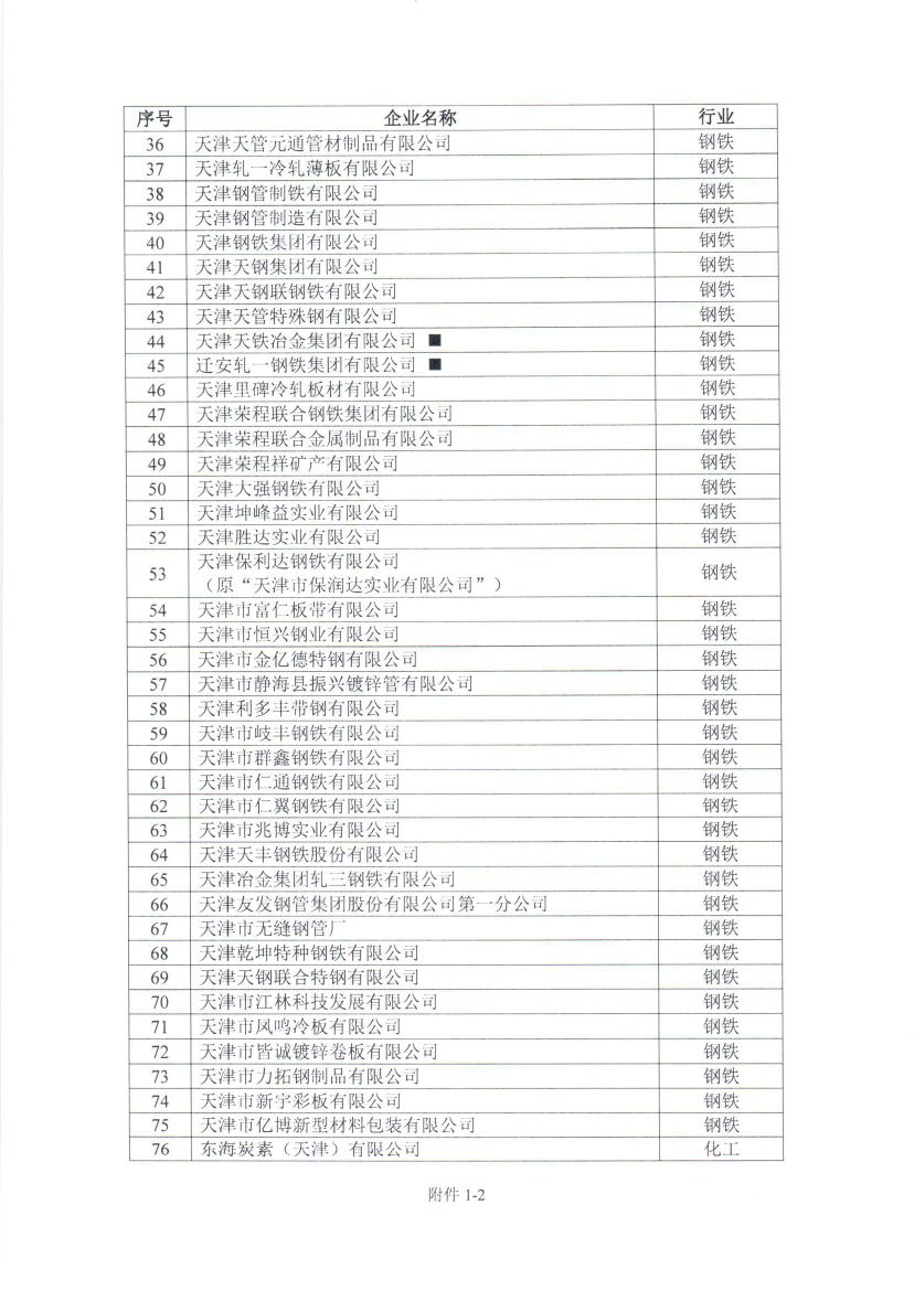 天津2018年度碳排放報(bào)告與核查及履約等工作展開(kāi)