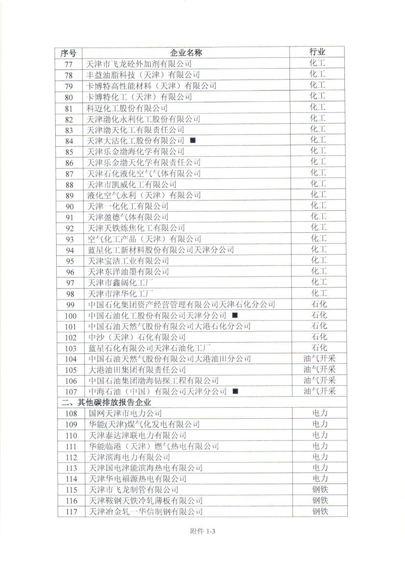 天津2018年度碳排放報(bào)告與核查及履約等工作展開(kāi)