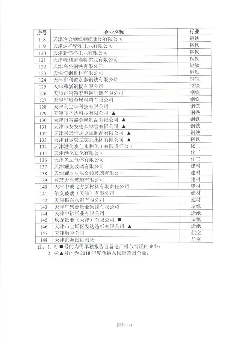 天津2018年度碳排放報(bào)告與核查及履約等工作展開(kāi)
