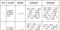 遼寧公示申請注冊信息變更的5家售電公司