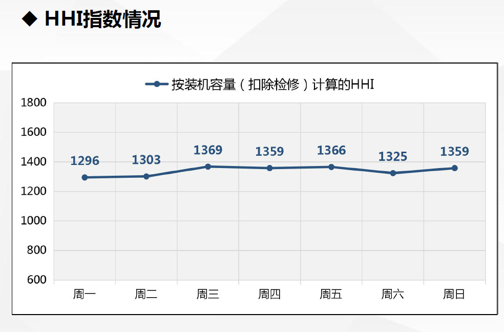 現(xiàn)貨試運(yùn)行數(shù)據(jù)首次曝光！廣東發(fā)布電力現(xiàn)貨市場試運(yùn)行情況（2.18-2.24）