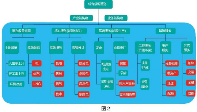 售電市場(chǎng)出現(xiàn)變化 售電公司如何抓住機(jī)遇？