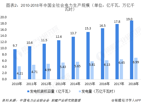 中國售電產(chǎn)業(yè)全景圖譜（附現(xiàn)狀、區(qū)域格局、商業(yè)模式、前景）
