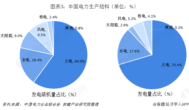 中國售電產(chǎn)業(yè)全景圖譜（附現(xiàn)狀、區(qū)域格局、商業(yè)模式、前景）