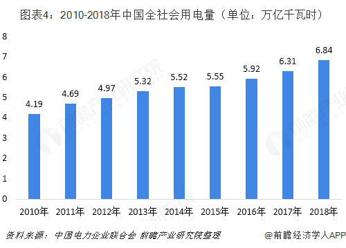 中國售電產(chǎn)業(yè)全景圖譜（附現(xiàn)狀、區(qū)域格局、商業(yè)模式、前景）