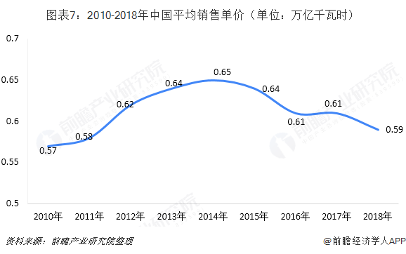 中國售電產(chǎn)業(yè)全景圖譜（附現(xiàn)狀、區(qū)域格局、商業(yè)模式、前景）