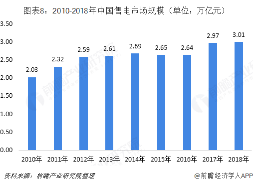 中國售電產(chǎn)業(yè)全景圖譜（附現(xiàn)狀、區(qū)域格局、商業(yè)模式、前景）