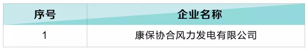 河北新增12家售電公司（北京推送11家） 1家注冊(cè)信息變更生效