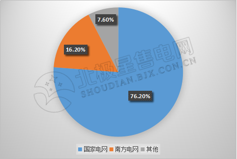 9張圖帶你讀懂2018電力市場(chǎng)化交易情況 誰是地表最強(qiáng)“售電錦鯉”？