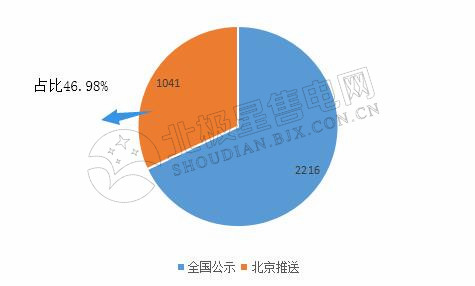 9張圖帶你讀懂2018電力市場(chǎng)化交易情況 誰是地表最強(qiáng)“售電錦鯉”？
