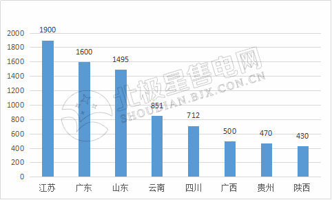 9張圖帶你讀懂2018電力市場(chǎng)化交易情況 誰是地表最強(qiáng)“售電錦鯉”？