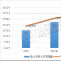 9張圖帶你讀懂2018電力市場(chǎng)化交易情況 誰(shuí)是地表最強(qiáng)“售電錦鯉”？