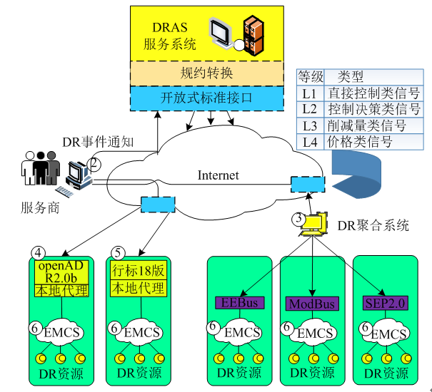 新電改背景下 我國如何促進(jìn)電力需求響應(yīng)向常態(tài)化轉(zhuǎn)型？