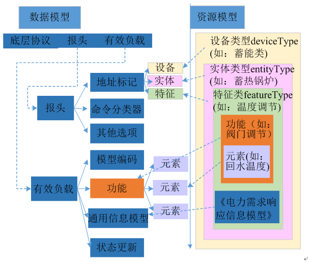 新電改背景下 我國如何促進(jìn)電力需求響應(yīng)向常態(tài)化轉(zhuǎn)型？