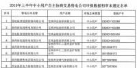陜西2019上半年售電公司代理中小用戶自主協(xié)商直接交易申報情況