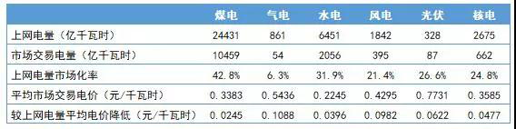 電網(wǎng)企業(yè)會(huì)挑起一般工商業(yè)電價(jià)再降10%重?fù)?dān)嗎？