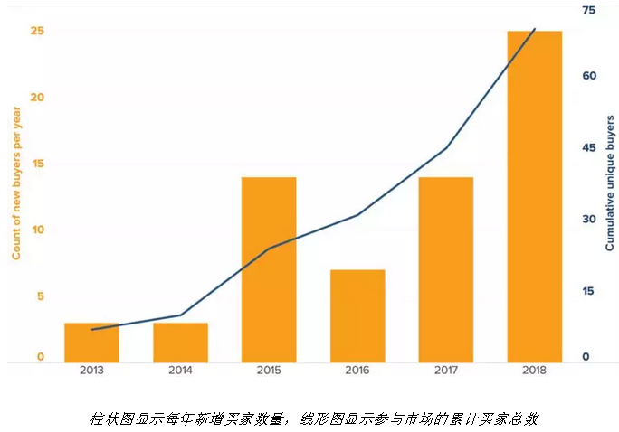 隨著電力市場化改革的推進(jìn) 企業(yè)有更多機會直接參與可再生能源交易