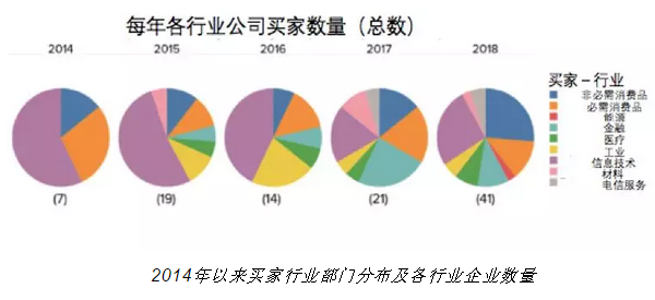 隨著電力市場化改革的推進(jìn) 企業(yè)有更多機會直接參與可再生能源交易