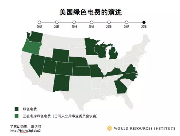 隨著電力市場化改革的推進(jìn) 企業(yè)有更多機會直接參與可再生能源交易