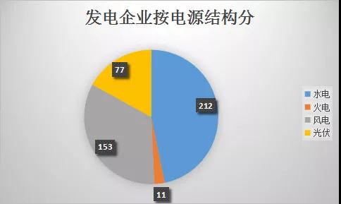  云南電力市場(chǎng)注冊(cè)主體破萬(wàn)戶！選擇售電公司零售服務(wù)用戶達(dá)8365戶
